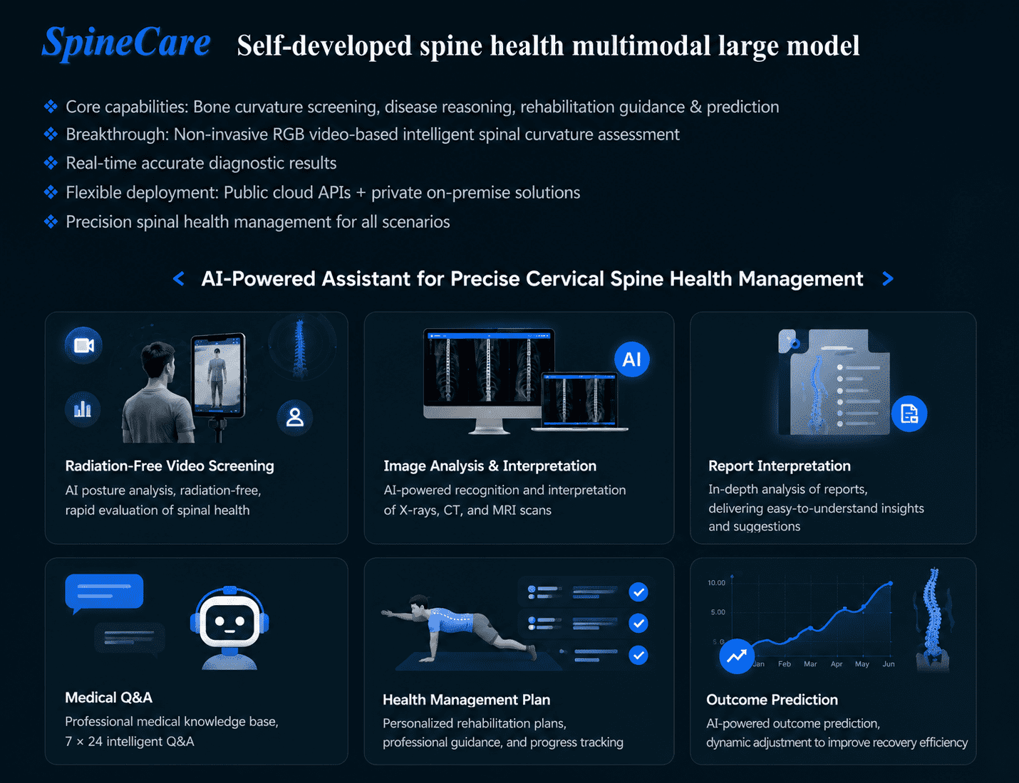 SpineCare AI
